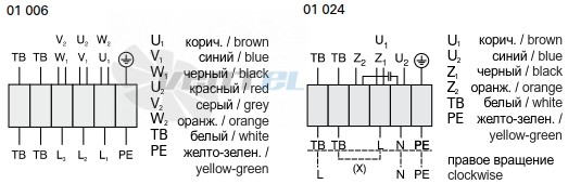 Rosenberg ERAD 280-6 - описание, технические характеристики, графики